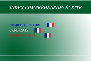 INDEX COMPRÉHENSION ÉCRITE


NOMBRE DE TOURS
CANDIDATS
POURCENTAGES
 