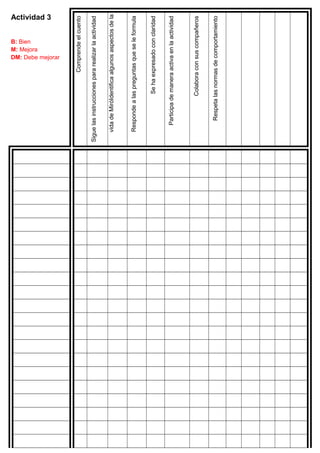 Actividad 3
B: Bien
M: Mejora
DM: Debe mejorar
Comprendeelcuento
Siguelasinstruccionespararealizarlaactividad
IdentificaalgunosaspectosdelavidadeMiró
Respondealaspreguntasqueseleformula
Sehaexpresadoconclaridad
Participademaneraactivaenlaactividad
Colaboraconsuscompañeros
Respetalasnormasdecomportamiento
 