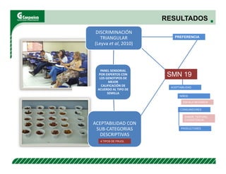 Evaluación agronómica y sensorial de fríjol mejorado nutricionalmente en el Cesar