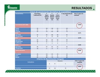 Evaluación agronómica y sensorial de fríjol mejorado nutricionalmente en el Cesar