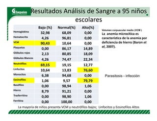Evaluación agronómica y sensorial de fríjol mejorado nutricionalmente en el Cesar