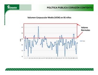 Evaluación agronómica y sensorial de fríjol mejorado nutricionalmente en el Cesar