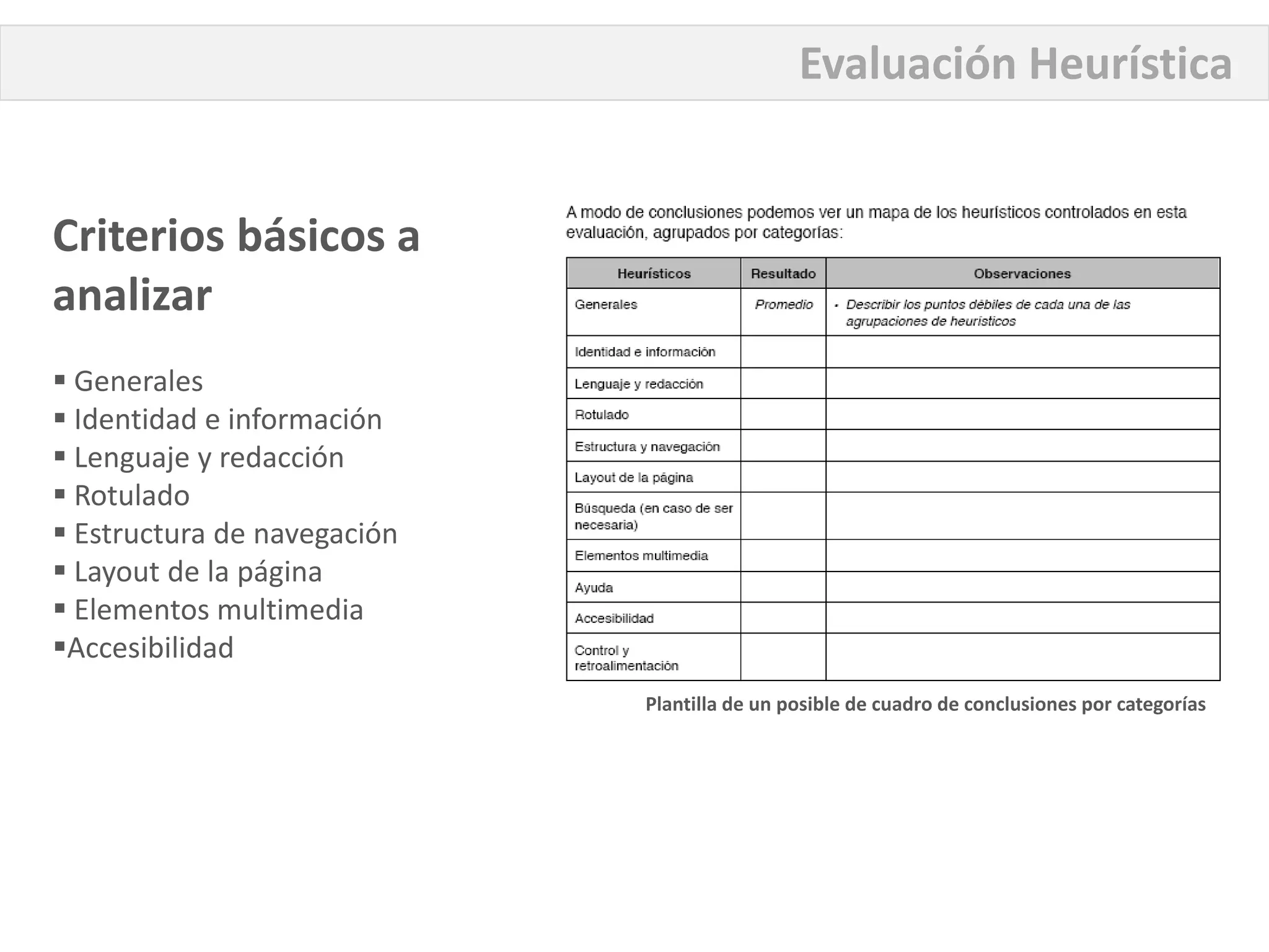 Evaluación Heurística


Criterios básicos a
analizar
 Generales
 Identidad e información
 Lenguaje y redacción
 Rotulado
 Estructura de navegación
 Layout de la página
 Elementos multimedia
Accesibilidad
                             Plantilla de un posible de cuadro de conclusiones por categorías
 