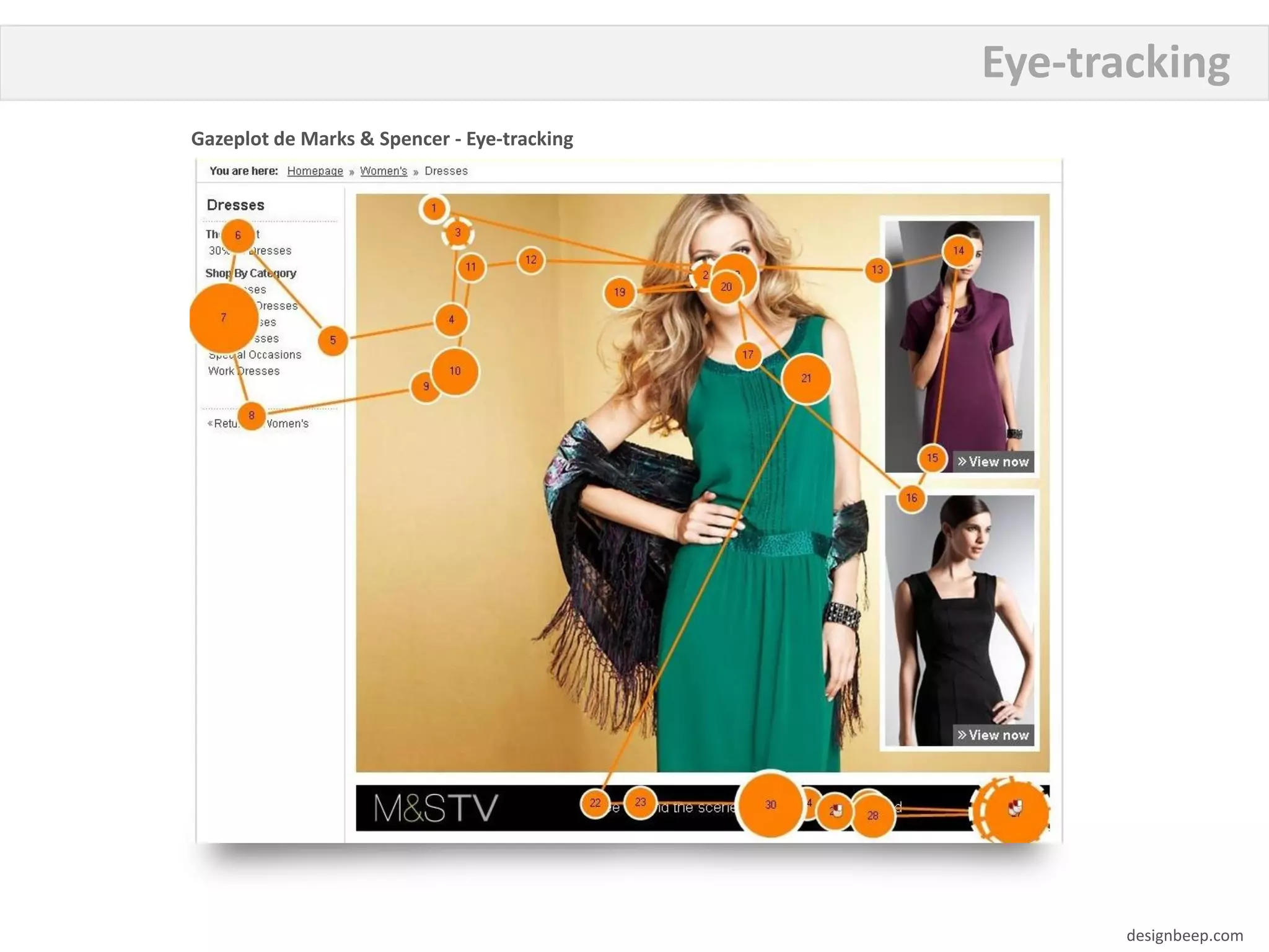 Eye-tracking
Gazeplot de Marks & Spencer - Eye-tracking




                                                   designbeep.com
 