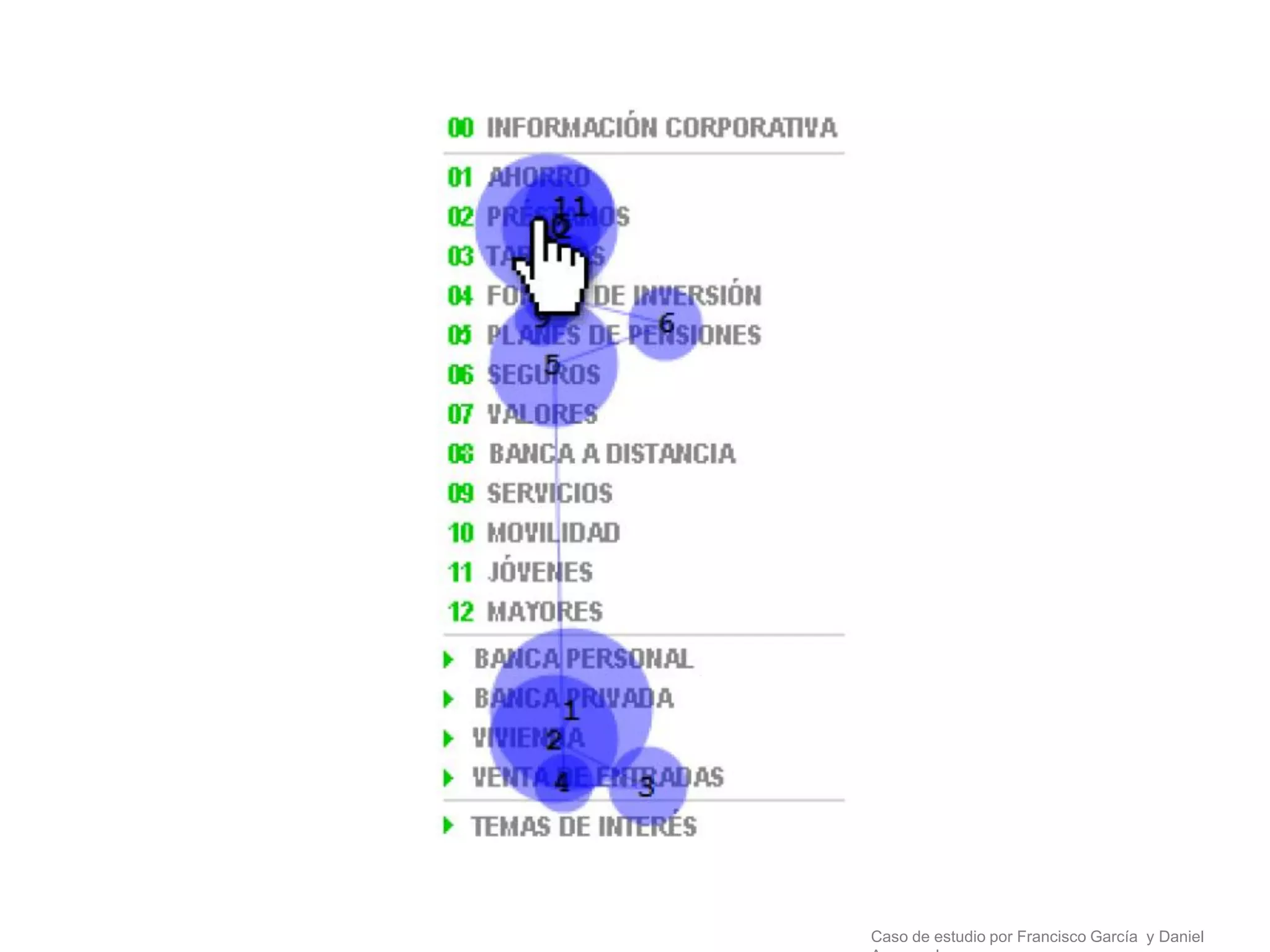 Caso de estudio por Francisco García y Daniel
 