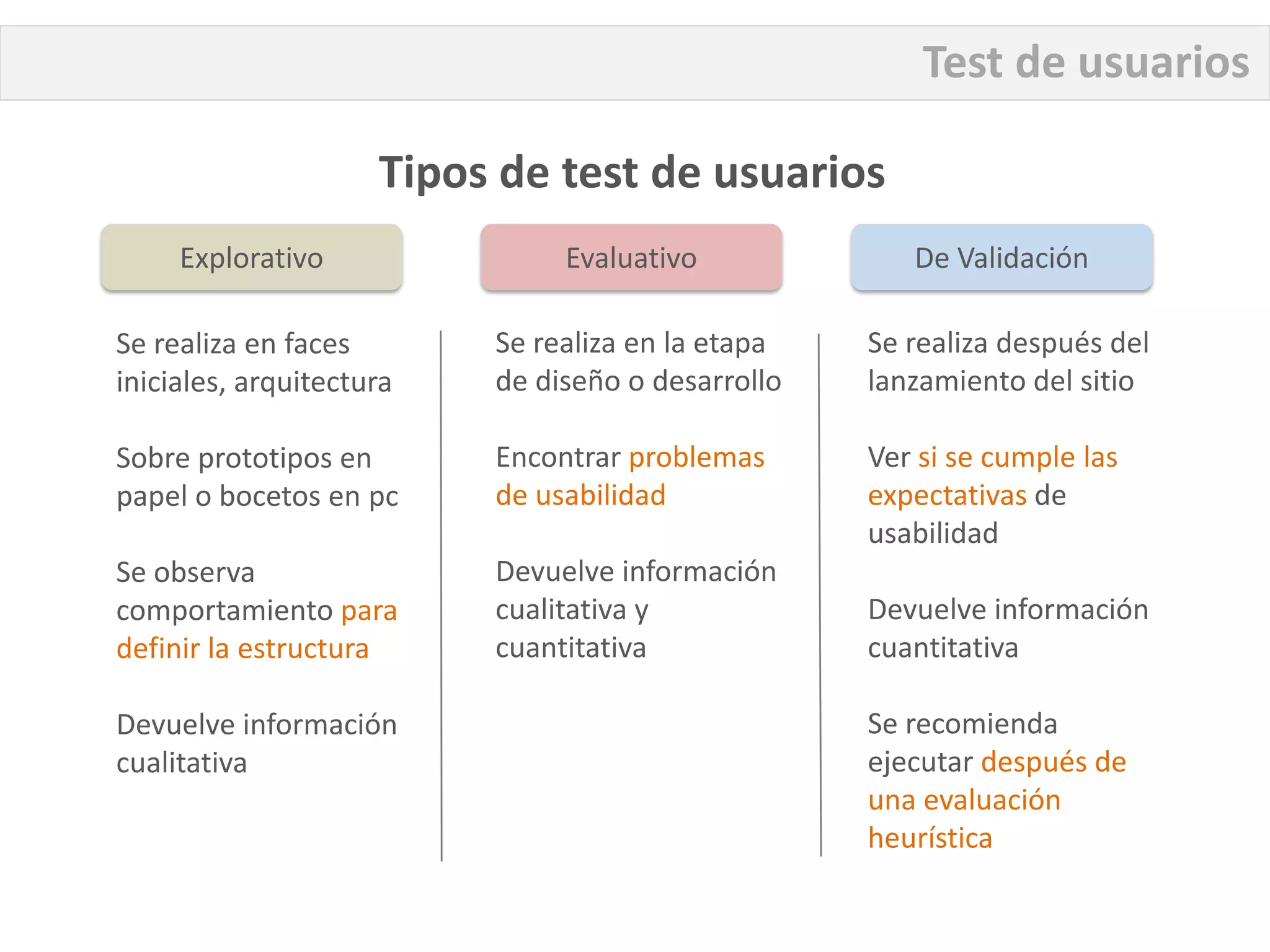 Test de usuarios

                     Tipos de test de usuarios
     Explorativo               Evaluativo             De Validación

Se realiza en faces       Se realiza en la etapa   Se realiza después del
iniciales, arquitectura   de diseño o desarrollo   lanzamiento del sitio

Sobre prototipos en       Encontrar problemas      Ver si se cumple las
papel o bocetos en pc     de usabilidad            expectativas de
                                                   usabilidad
Se observa                Devuelve información
comportamiento para       cualitativa y            Devuelve información
definir la estructura     cuantitativa             cuantitativa

Devuelve información                               Se recomienda
cualitativa                                        ejecutar después de
                                                   una evaluación
                                                   heurística
 