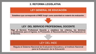 LEY DEL INEE
Regula el Sistema Nacional de Evaluación Educativa y al Instituto Nacional
para la Evaluación de la Educación...