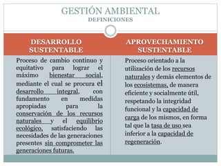 DESARROLLO
SUSTENTABLE
Proceso de cambio continuo y
equitativo para lograr el
máximo bienestar social,
mediante el cual se procura el
desarrollo integral, con
fundamento en medidas
apropiadas para la
conservación de los recursos
naturales y el equilibrio
ecológico, satisfaciendo las
necesidades de las generaciones
presentes sin comprometer las
generaciones futuras.
APROVECHAMIENTO
SUSTENTABLE
Proceso orientado a la
utilización de los recursos
naturales y demás elementos de
los ecosistemas, de manera
eficiente y socialmente útil,
respetando la integridad
funcional y la capacidad de
carga de los mismos, en forma
tal que la tasa de uso sea
inferior a la capacidad de
regeneración.
GESTIÓN AMBIENTAL
DEFINICIONES
 