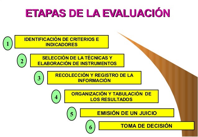 Evaluacion aprendizajes