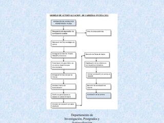 Departamento de Investigación, Postgrados y AutoevaluaciónCOMPOSICIÓN DEL PROYECTO