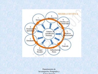 Departamento de Investigación, Postgrados y Autoevaluación