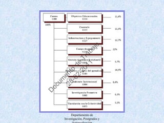 Departamento de Investigación, Postgrados y Autoevaluación