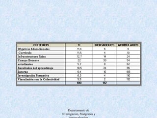 Criterio A: Objetivos EducacionalesLos objetivos educacionales del programa o carrera son declaraciones establecidas por los responsables de una carrera  que describen de forma amplia los logros profesionales y de desarrollo de la carrera de los egresados. Departamento de Investigación, Postgrados y Autoevaluación