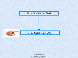 Departamento de Investigación, Postgrados y Autoevaluación21 de Octubre del 200821 de Octubre del 2013