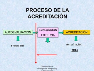 Departamento de Investigación, Postgrados y AutoevaluaciónPROCESO DE LA ACREDITACIÓNEVALUACIÓN EXTERNAAUTOEVALUACIÓNACREDITACIÓNAcreditaciónFebrero 20112013