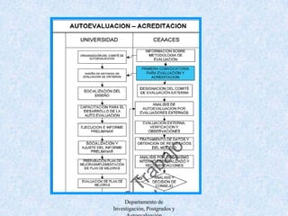 Departamento de Investigación, Postgrados y Autoevaluación