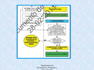 Departamento de Investigación, Postgrados y AutoevaluaciónLA MEJOR FORMA DE PREDECIR EL FUTURO ES INVENTARLOAlan Kay, 