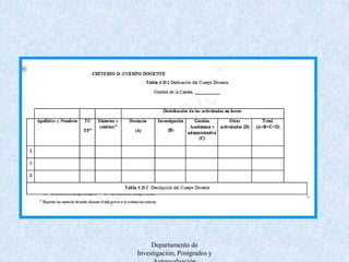 Departamento de Investigación, Postgrados y Autoevaluación