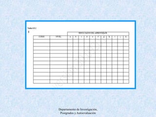 Departamento de Investigación, Postgrados y Autoevaluación