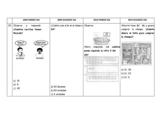 2009 PRIMER DIA 2009 SEGUNDO DIA 2010 PRIMER DIA 2010 SEGUNDO DIA
20 Observa y responde:
¿Cuántos carritos tienen
Ricardo?
a) 15
b) 5
c) 45
¿Cuánto vale el 6 en el número
64?
a) 60 decenas
b) 60 unidades
c) 6 unidades
Observa:
Ahora responde: ¿A cuántos
panes equivale la cifra 2 del
Alberto tiene S/. 16 y quiere
comprar la chompa. ¿Cuánto
dinero le falta para comprar
la chompa?
a) S/. 38
b) S/. 22
c) S/. 6
25?
 