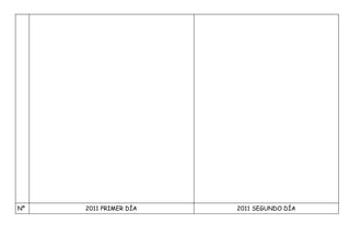 Nº 2011 PRIMER DÍA 2011 SEGUNDO DÍA
 