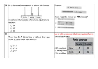 08 En el ábaco está representado el número 30. Observa:
Si restamos 13 unidades a este número, ¿Qué número
resultará?
a) 17
b) 10
c) 23
09
Víctor tiene S/. 7. Mónica tiene el triple de dinero que
Víctor. ¿Cuánto dinero tiene Mónica?
a) S/. 21
b) S/. 14
c) S/. 7
Lee la tabla y responde: ¿Cuántas orquídeas fueron
Observa:
Ahora responde: ¿Dónde hay 40 unidades?
sembradas en total?
a)21 orquídeas
b) 34 orquídeas
c)36 orquídeas
 