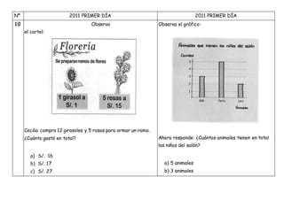 Nº 2011 PRIMER DÍA 2011 PRIMER DÍA
10 Observa
el cartel:
Cecilia compro 12 girasoles y 5 rosas para armar un ramo.
¿Cuánto gastó en total?
a) S/. 16
b) S/. 17
c) S/. 27
Observa el gráfico:
Ahora responde: ¿Cuántos animales tienen en total
los niños del salón?
a) 5 animales
b) 3 animales
 