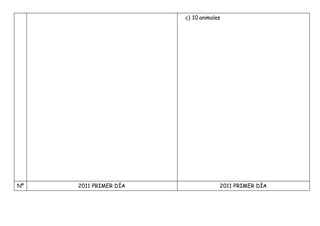 c) 10 animales
Nº 2011 PRIMER DÍA 2011 PRIMER DÍA
 