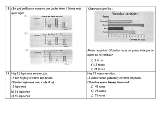 12 ¿En qué gráfico se muestra que Lucho tiene 3 libros más Observa el grafico :
Ahora responde: ¿Cuántas tazas de quinua más que de
avena se ha vendido?
a) 3 tazas
b) 12 tazas
c) 21 tazas
13 Hay 26 lapiceros en una caja.
14 son rojos y el resto son azules.
¿Cantos lapiceros son azules? a)
12 lapiceros
b) 26 lapiceros
c) 40 lapiceros
Hay 28 vasos servidos.
13 vasos tienen gaseosa y el resto limonada.
¿Cuántos vasos tienen limonada?
a) 41 vasos
b) 28 vasos
c) 15 vasos
que Hugo?
 