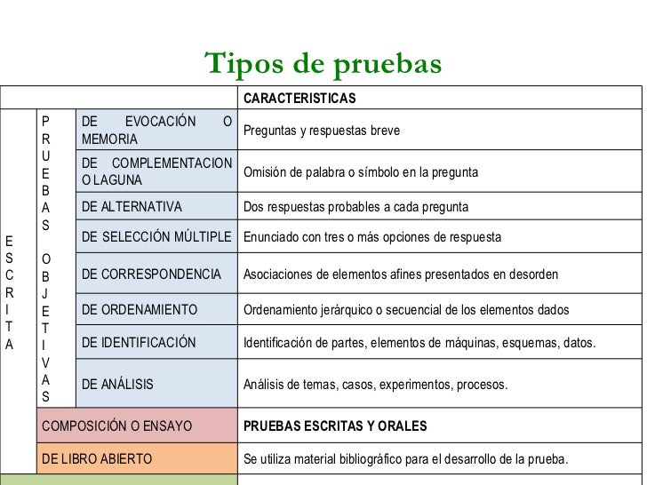 Evaluacion cetpros 1