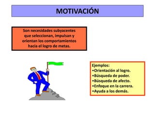 Inspección de productos.APTITUDES O CAPACIDADESEs el potencial latente de unindividuo para ejecutar unavariedad de tareas.Ejemplos:Innovación.