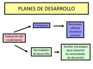 Razonamiento inductivo.RASGOS DE PERSONALIDADSon tendencias estables delcomportamiento que tiendena manifestarse en cualquiertipo de situación.Ejemplos:Estabilidad emocional