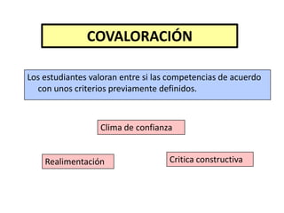 RespetoLos valores son competencias transversales; esto es, cualquier tipo de cargo o puesto requiere valores.Por esta razón los valores NO son parte de los perfiles de competencias.Los valores por sí mismos no conducen a un rendimiento superior.Más bien los valores aseguran la AUSENCIA de conductas contraproductivas y conductas no éticas (robo, abuso de alcohol, sabotaje, agresión, llegar tarde al trabajo, espionaje, ausentismo, etc.).