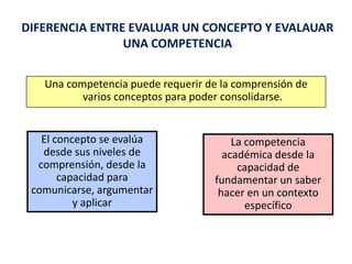 PLANES DE DESARROLLOReconocerreforzarincentivarpremiarFortalezasEvaluación delrendimientoDiseñar estrategiaspara solventarlas necesidades de desarrolloNecesidadesde desarrollo
