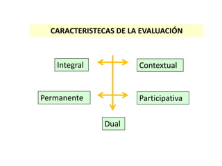 PERFIL DE COMPETENCIASNormasde RealizaciónFUNCIONESTAREASCRITERIOS DEEVALUACIÓNCOMPETENCIASConcretas, 