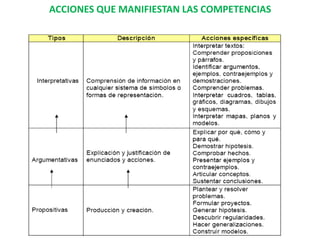 ACCIONES QUE MANIFIESTAN LAS COMPETENCIAS
