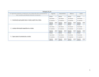 5
Primaria 1º y 2º
Los siguientes aspectos se relacionan con el desarrollo de la comprensión al
leer y escribir, permitiendo informar si el alumno:
Agosto Noviembre Marzo Junio
1. Comenta de qué puede tratar un texto a partir de su título.
Siempre ( )
Casi siempre ( )
En ocasiones ( )
Requiere apoyo
adicional ( )
Siempre ( )
Casi siempre ( )
En ocasiones ( )
Requiere apoyo
adicional ( )
Siempre ( )
Casi siempre ( )
En ocasiones ( )
Requiere apoyo
adicional ( )
Siempre ( )
Casi siempre ( )
En ocasiones ( )
Requiere apoyo
adicional ( )
2. Localiza información específica en un texto.
Siempre ( )
Casi siempre ( )
En ocasiones ( )
Requiere apoyo
adicional ( )
Siempre ( )
Casi siempre ( )
En ocasiones ( )
Requiere apoyo
adicional ( )
Siempre ( )
Casi siempre ( )
En ocasiones ( )
Requiere apoyo
adicional ( )
Siempre ( )
Casi siempre ( )
En ocasiones ( )
Requiere apoyo
adicional ( )
3. Opina sobre el contenido de un texto.
Siempre ( )
Casi siempre ( )
En ocasiones ( )
Requiere apoyo
adicional ( )
Siempre ( )
Casi siempre ( )
En ocasiones ( )
Requiere apoyo
adicional ( )
Siempre ( )
Casi siempre ( )
En ocasiones ( )
Requiere apoyo
adicional ( )
Siempre ( )
Casi siempre ( )
En ocasiones ( )
Requiere apoyo
adicional ( )
 
