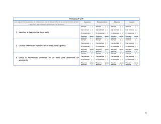 6
Primaria 3º y 4º
Los siguientes aspectos se relacionan con el desarrollo de la comprensión al leer
y escribir, permitiendo informar si el alumno:
Agosto Noviembre Marzo Junio
1. Identifica la idea principal de un texto.
Siempre ( )
Casi siempre ( )
En ocasiones ( )
Requiere apoyo
adicional ( )
Siempre ( )
Casi siempre ( )
En ocasiones ( )
Requiere apoyo
adicional ( )
Siempre ( )
Casi siempre ( )
En ocasiones ( )
Requiere apoyo
adicional ( )
Siempre ( )
Casi siempre ( )
En ocasiones ( )
Requiere apoyo
adicional ( )
2. Localiza información específica en un texto, tabla o gráfica.
Siempre ( )
Casi siempre ( )
En ocasiones ( )
Requiere apoyo
adicional ( )
Siempre ( )
Casi siempre ( )
En ocasiones ( )
Requiere apoyo
adicional ( )
Siempre ( )
Casi siempre ( )
En ocasiones ( )
Requiere apoyo
adicional ( )
Siempre ( )
Casi siempre ( )
En ocasiones ( )
Requiere apoyo
adicional ( )
3. Utiliza la información contenida en un texto para desarrollar un
argumento.
Siempre ( )
Casi siempre ( )
En ocasiones ( )
Requiere apoyo
adicional ( )
Siempre ( )
Casi siempre ( )
En ocasiones ( )
Requiere apoyo
adicional ( )
Siempre ( )
Casi siempre ( )
En ocasiones ( )
Requiere apoyo
adicional ( )
Siempre ( )
Casi siempre ( )
En ocasiones ( )
Requiere apoyo
adicional ( )
 