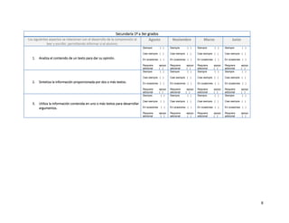 8
Secundaria 1º a 3er grados
Los siguientes aspectos se relacionan con el desarrollo de la comprensión al
leer y escribir, permitiendo informar si el alumno:
Agosto Noviembre Marzo Junio
1. Analiza el contenido de un texto para dar su opinión.
Siempre ( )
Casi siempre ( )
En ocasiones ( )
Requiere apoyo
adicional ( )
Siempre ( )
Casi siempre ( )
En ocasiones ( )
Requiere apoyo
adicional ( )
Siempre ( )
Casi siempre ( )
En ocasiones ( )
Requiere apoyo
adicional ( )
Siempre ( )
Casi siempre ( )
En ocasiones ( )
Requiere apoyo
adicional ( )
2. Sintetiza la información proporcionada por dos o más textos.
Siempre ( )
Casi siempre ( )
En ocasiones ( )
Requiere apoyo
adicional ( )
Siempre ( )
Casi siempre ( )
En ocasiones ( )
Requiere apoyo
adicional ( )
Siempre ( )
Casi siempre ( )
En ocasiones ( )
Requiere apoyo
adicional ( )
Siempre ( )
Casi siempre ( )
En ocasiones ( )
Requiere apoyo
adicional ( )
3. Utiliza la información contenida en uno o más textos para desarrollar
argumentos.
Siempre ( )
Casi siempre ( )
En ocasiones ( )
Requiere apoyo
adicional ( )
Siempre ( )
Casi siempre ( )
En ocasiones ( )
Requiere apoyo
adicional ( )
Siempre ( )
Casi siempre ( )
En ocasiones ( )
Requiere apoyo
adicional ( )
Siempre ( )
Casi siempre ( )
En ocasiones ( )
Requiere apoyo
adicional ( )
 
