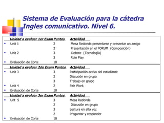 Sistema de Evaluación para la cátedra Ingles comunicativo. Nivel 6. Unidad a evaluar 1er Exam Puntos  Actividad  Unit 1 2  Mesa Redonda presentarse y presentar un amigo 2  Presentación en el FORUM  (Composición)  Unit 2 3  Debate  (Tecnología) 3  Role Play Evaluación de Corte 10 Unidad a evaluar 2do Exam Puntos  Actividad  Unit 3 3 Participación activa del estudiante 2 Discusión en grupo 3 Trabajo en grupo Unit 4 2 Pair Work Evaluación de Corte 10 Unidad a evaluar 3er Exam Puntos  Actividad  Unt  5 3 Mesa Redonda 2  Discusión en grupo 3 Lectura en alta voz 2 Preguntar y responder Evaluación de Corte 10 