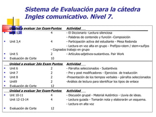 Sistema de Evaluación para la cátedra Ingles comunicativo. Nivel 7. Unidad a evaluar 1er Exam Puntos  Actividad  Unit 1,2 4 - El Diccionario -Lectura silenciosa   - Palabras de contenido y función  -Composición  Unit 3,4 4 - Participación activa del estudiante - Mesa Redonda - Lectura en voz alta en grupo  -  Prefijos+stem  /  stem+sufijos - Cognados trabajo en grupo Unit 5 2 - Artículos-adjetivos-sustantivos. Pair Work Evaluación de Corte 10 Unidad a evaluar 2do Exam Puntos  Actividad  Unit 6 2 - Párrafos seleccionados   - Sustantivos Unit 7 2 - Pre y post modificadores - Ejercicios  de traducción Unit 8 2 -Presentación de los tiempos verbales   - párrafos seleccionados Unit9 2 -Análisis de lectura para identificar los tipos de enlace Evaluación de Corte 12 Unidad a evaluar 3er Exam Puntos  Actividad  Unt 10-11 4 - Discusión grupal - Material Auténtico  - Lluvia de ideas. Unit 12-13-14 4 - Lectura guiada - Tomarán nota y elaborarán un esquema. - Lectura en alta voz Evaluación de Corte 12 