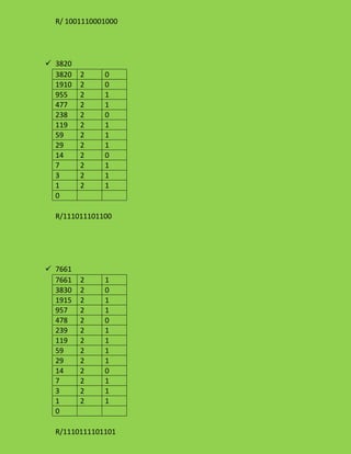 R/ 1001110001000

 3820
3820
1910
955
477
238
119
59
29
14
7
3
1
0

2
2
2
2
2
2
2
2
2
2
2
2

0
0
1
1
0
1
1
1
0
1
1
1

R/111011101100

 7661
7661
3830
1915
957
478
239
119
59
29
14
7
3
1
0

2
2
2
2
2
2
2
2
2
2
2
2
2

1
0
1
1
0
1
1
1
1
0
1
1
1

R/1110111101101

 