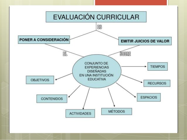 Evaluacion curricular