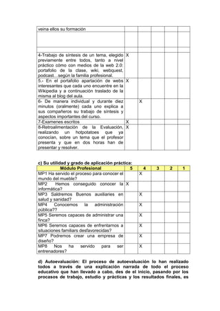 Evaluacion De Ciclo Formativo