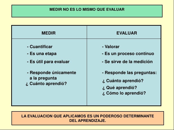 Evaluacion de competencias
