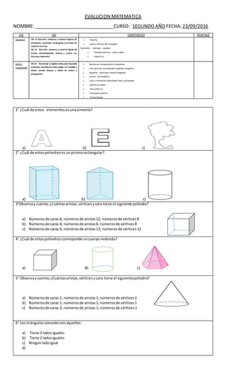 EVALUCION MATEMATICA
NOMBRE: _______________________________CURSO: SEGUNDO AÑO FECHA: 23/09/2016
EJE OA CONTENIDO PUNTAJE
GEOMETRIA OA 15 Describir, comparar y construir figuras 2D
(triángulos, cuadrados, rectángulos y círculos) con
material concreto.
OA 16 Describir, comparar y construir figuras 3D
(cubos, paralelepípedos, esferas y conos) con
div ersos materiales.
 Simetría
 Lados y vértices del rectángulo.
Equilátero - isósceles - escaleno
 Poliedros vértices – caras y lados.
 Superficie
DATOS Y
PROBALIDADES
OA 20 Recolectar y registrar datos para responder
preguntas estadísticas sobre juegos con monedas y
dados, usando bloques y tablas de conteo y
pictogramas.
 Recolectar interpretación e interpretar.
 Leer datos de una tabla para responder preguntas.
 Registrar datos para realizar preguntas.
 Conteo de elementos.
 Leer e interpretar datos desde tabas y pictograma.
 Identificar datos
 Crear gráficos
 Interpretar gráfico.
 Probabilidades
1° ¿Cuál de estos elementoses unasimetría?
a) b) c)
2° ¿Cuál de estos poliedroses unprismarectangular?
a) b) c)
3°Observay cuenta;¿Cuántasaristas,vérticesycara tiene el siguiente poliedro?
a) Númerosde caras 6; númerosde aristas12; númerosde vértices8
b) Númerosde caras 4; númerosde aristas6; númerosde vértices8
c) Númerosde caras 6; númerosde aristas12; númerosde vértices12
4° ¿Cuál de estospoliedroscorresponde uncuerporedondo?
a) B) c)
5° Observay cuenta;¿Cuántasaristas,vérticesycara tiene el siguientepoliedro?
a) Númerosde caras 1; númerosde aristas1; númerosde vértices2
b) Númerosde caras 1; númerosde aristas1; númerosde vértices1
c) Númerosde caras 2; númerosde aristas1; númerosde vértices1
6° Los triángulosisóscelessonaquellos:
a) Tiene 3 ladosiguales
b) Tiene 2 ladosiguales
c) Ningúnladoigual
d)
 