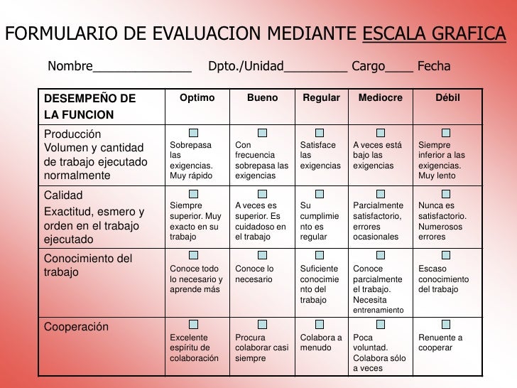 Metodo De Escala Grafica De Evaluacion De Desempeño