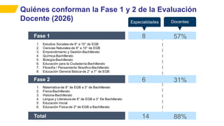 EVALUACION DE DESEMPEÑO DOCENTE 2026.ppt
