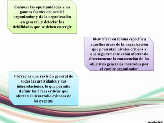 Conocer las oportunidades y los
    puntos fuertes del comité
organizador y de la organización
    en general, y detectar las
debilidades que se deben corregir


                                       Identificar en forma especifica
                                      aquellas áreas de la organización
                                       que presentan niveles críticos y
                                     que seguramente están afectando
                                     directamente la consecución de los
                                     objetivos generales marcados por
                                           el comité organizador
Proyectar una revisión general de
    todas las actividades y sus
 interrelaciones, lo que permite
   definir las áreas criticas que
 afectan el desarrollo exitosos de
            los eventos.
 