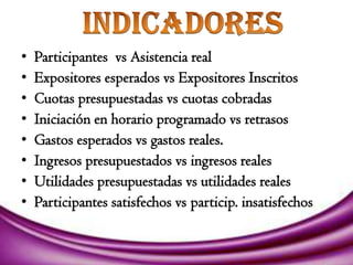 •   Participantes vs Asistencia real
•   Expositores esperados vs Expositores Inscritos
•   Cuotas presupuestadas vs cuotas cobradas
•   Iniciación en horario programado vs retrasos
•   Gastos esperados vs gastos reales.
•   Ingresos presupuestados vs ingresos reales
•   Utilidades presupuestadas vs utilidades reales
•   Participantes satisfechos vs particip. insatisfechos
 